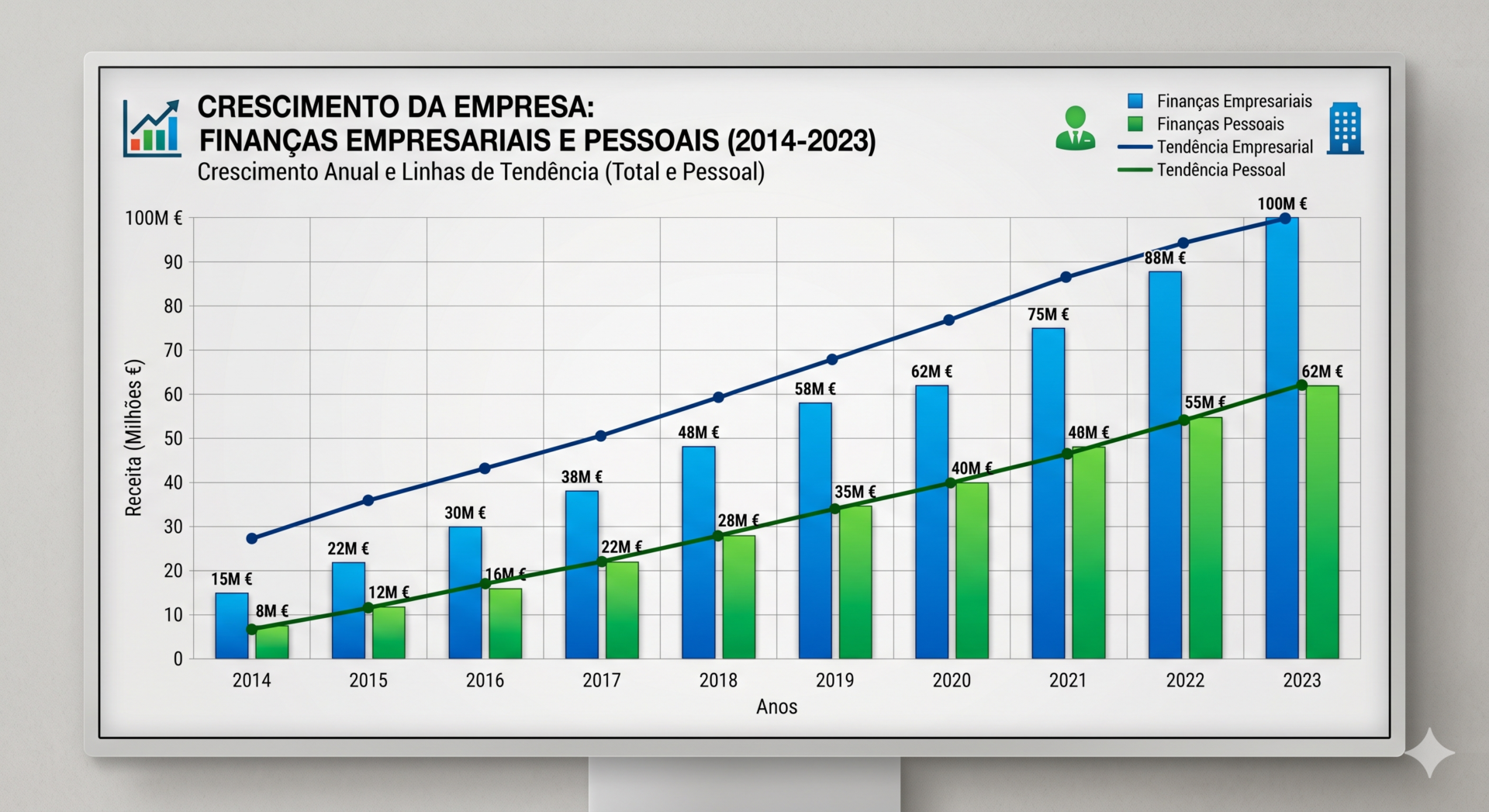 A Importância de Separar Dinheiro Pessoal e Empresarial: O Que Você Precisa Saber 4 Crescimento empresarial com finanças separadas